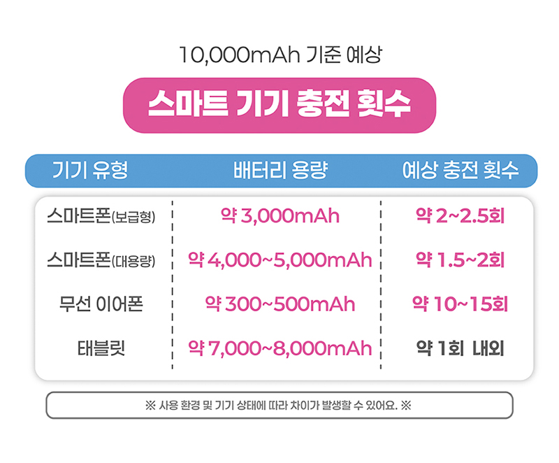 Decoar Mellow Mini Portable Battery 10000mAh